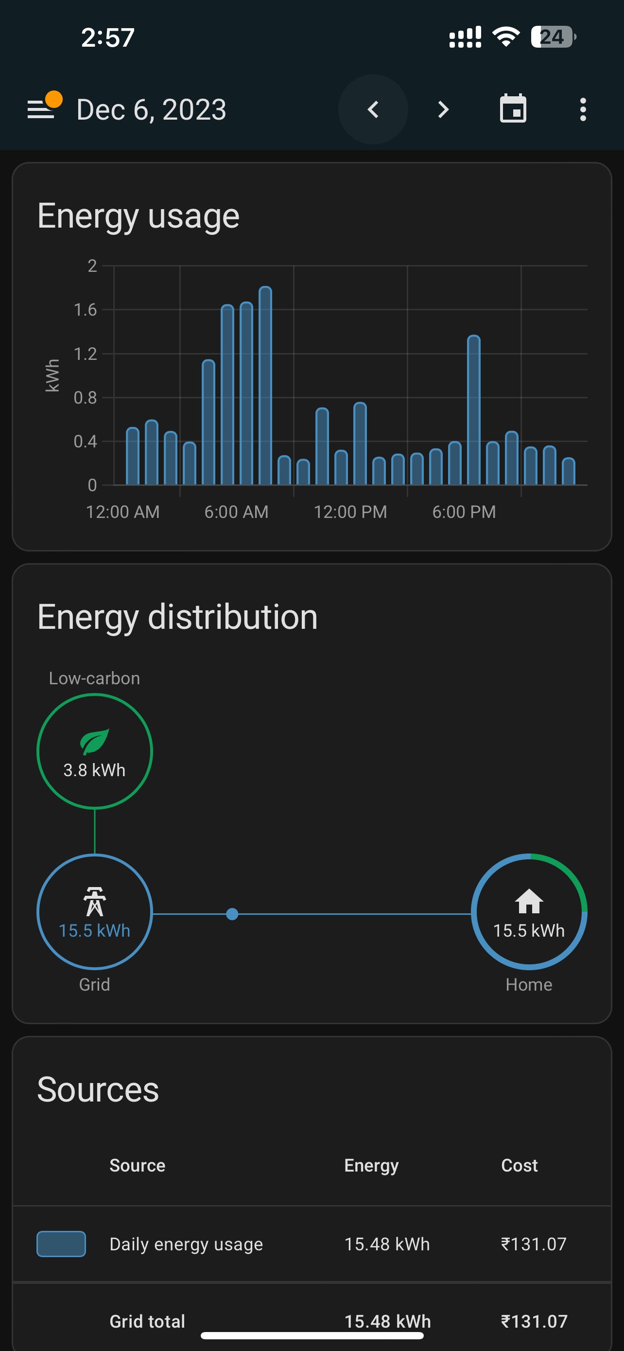 Home power monitoring